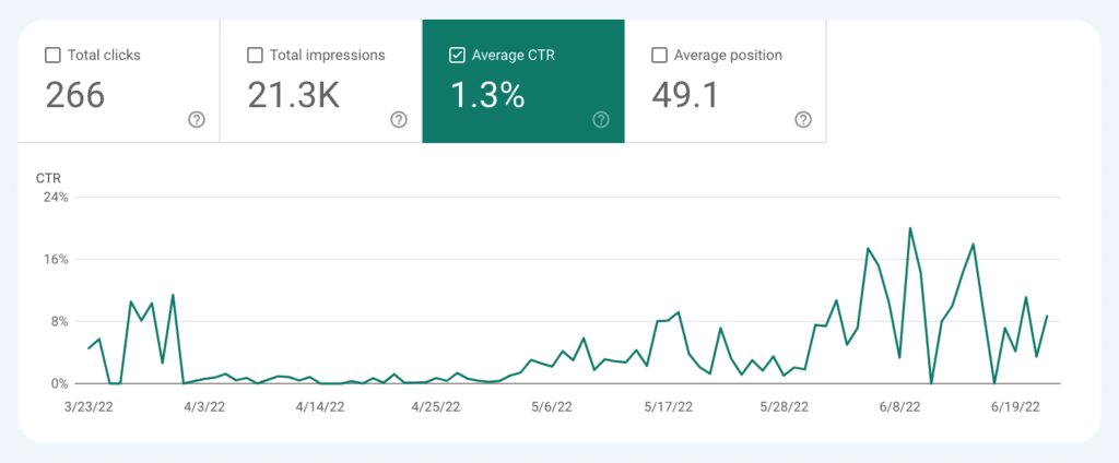 CTR Google Search Console