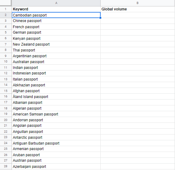 list of keywords created with a formula