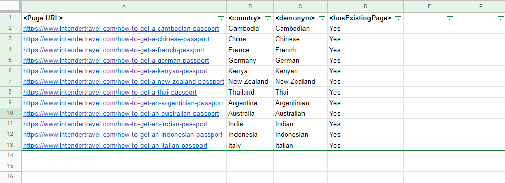 screenshot of google sheets populated with information about webpages