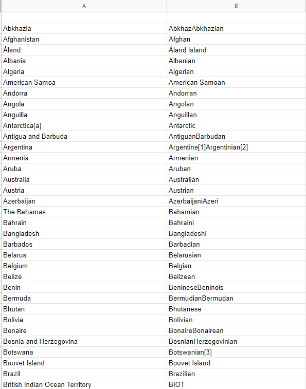 screenshot of google sheets displaying a list of countries and demonyms