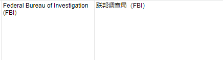 spreadsheet cells showing english to chinese translation using a formula