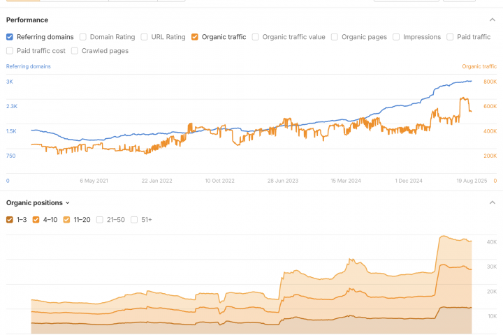 SEO-case-study-5-years
